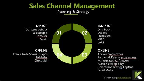 what is sales channel strategy.